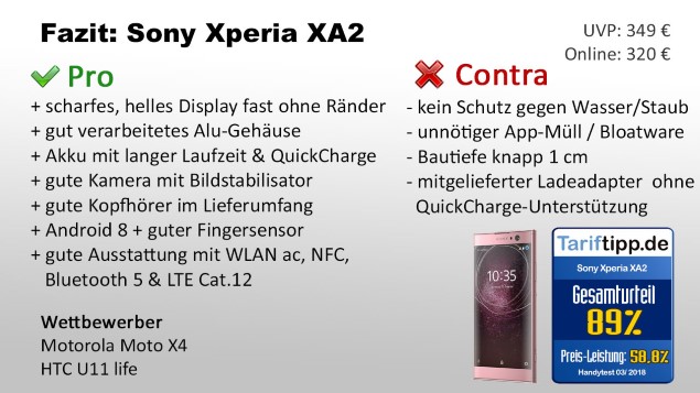 Fazit Sony Xperia XA2